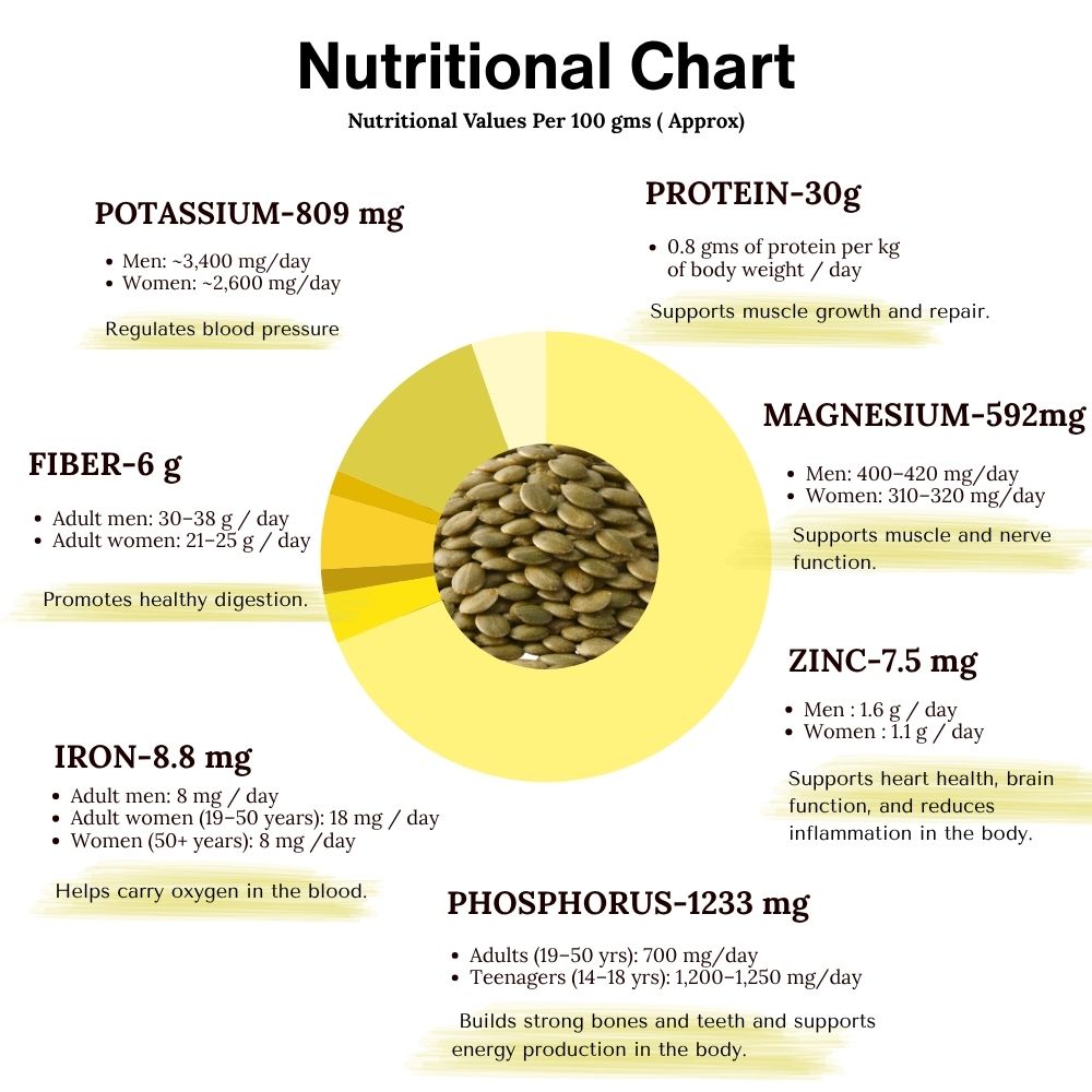 Pumpkin seeds