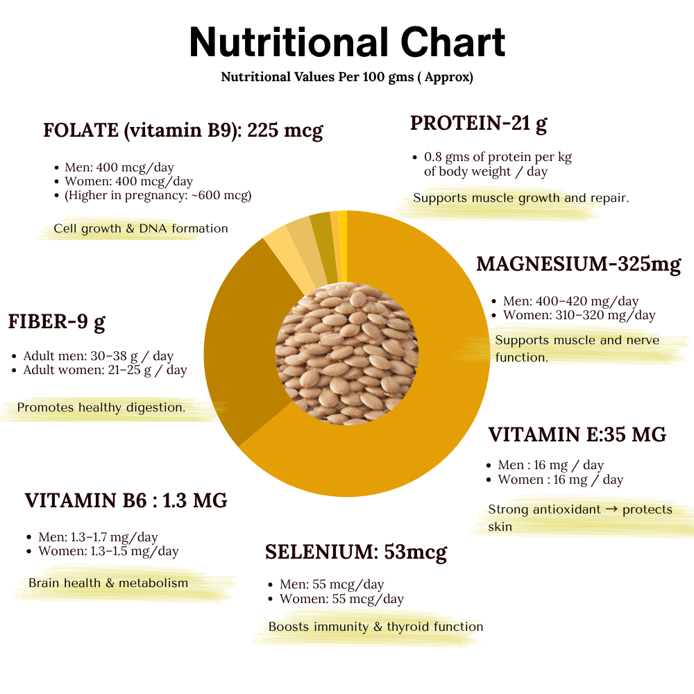 Sunflower Seeds