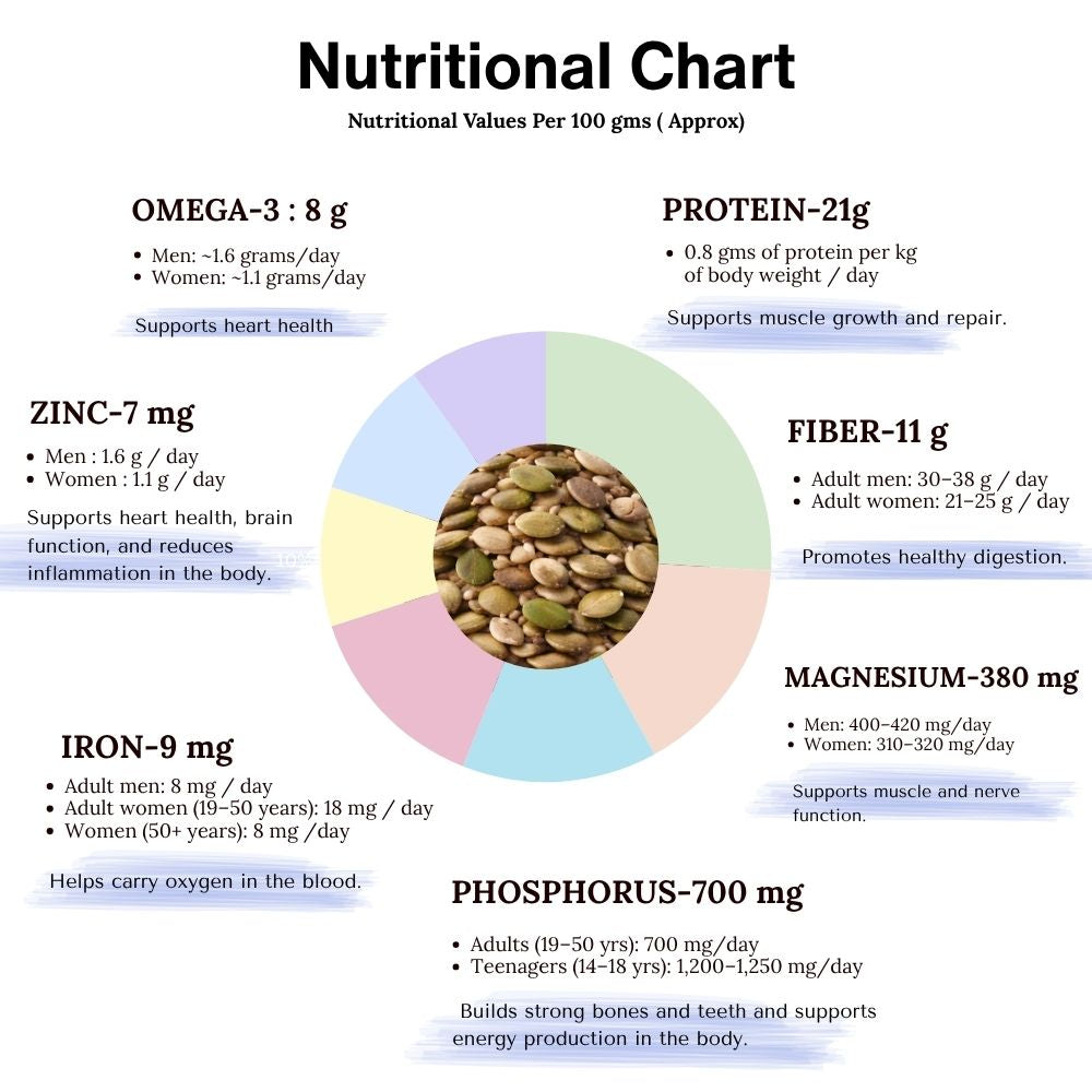 Trail Mix 6 in 1 Seeds
