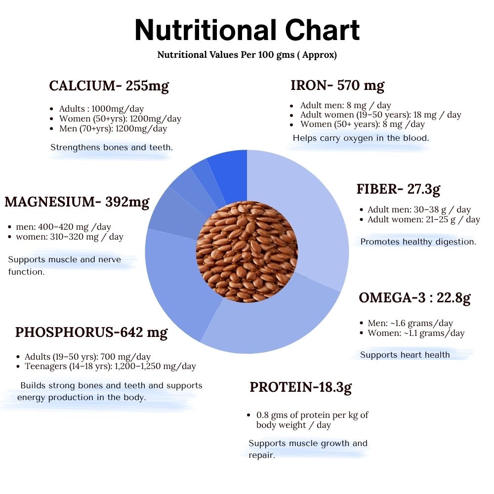 Roasted Flax Seeds