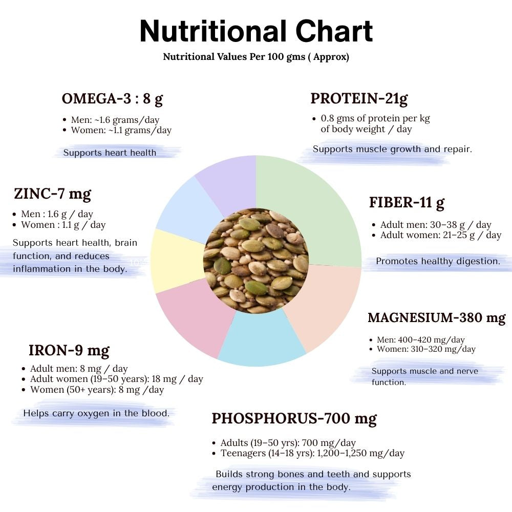 Roasted Trail Mix (6-in-1)