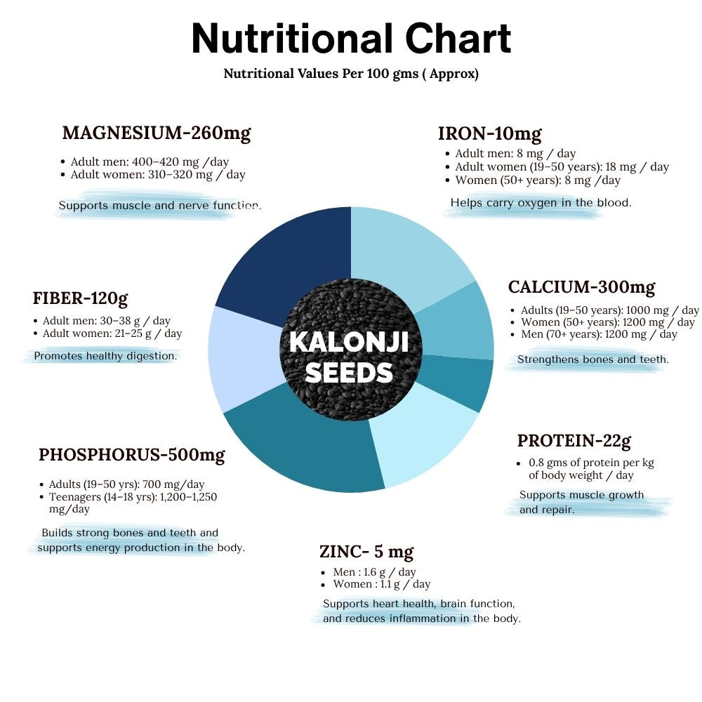 Kalonji Seeds