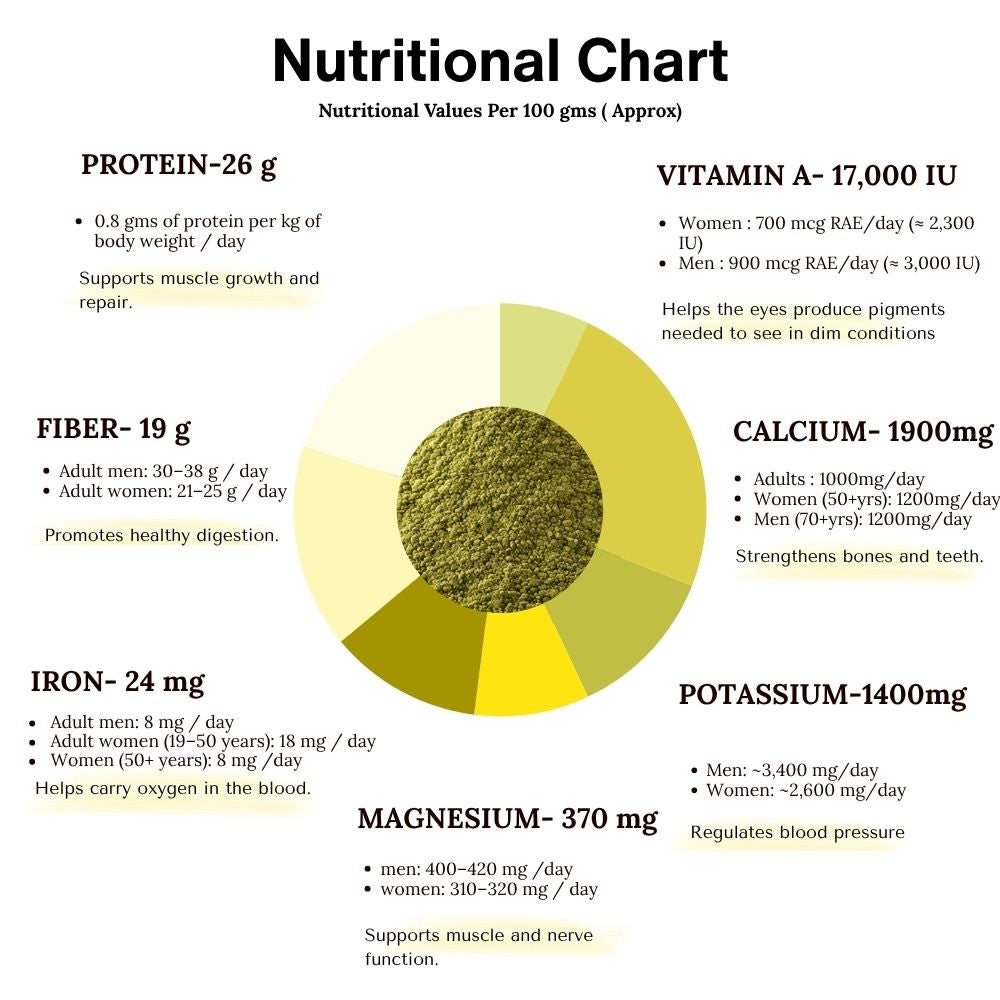 Moringa Powder