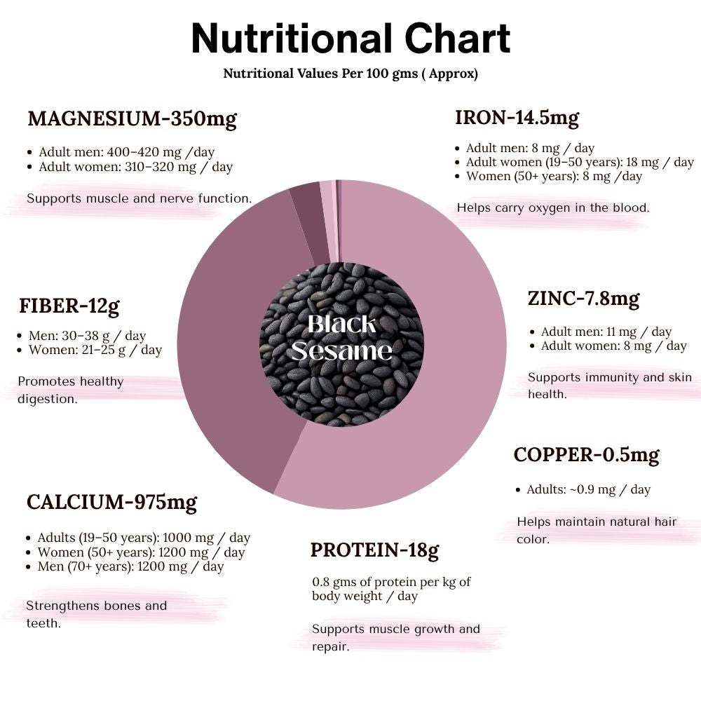 Black Sesame Seeds