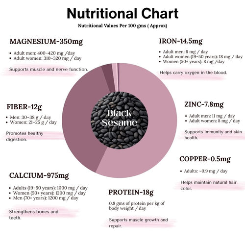 Black Sesame Seeds