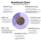 Chia Seeds