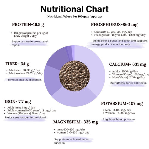 Chia Seeds